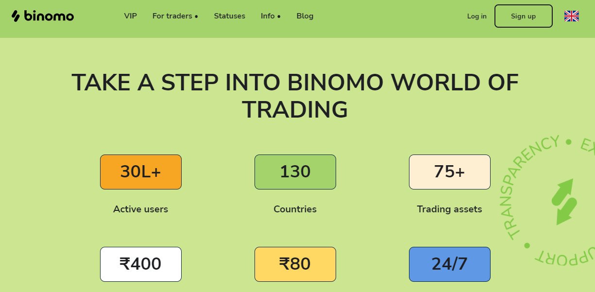 Binomo Review